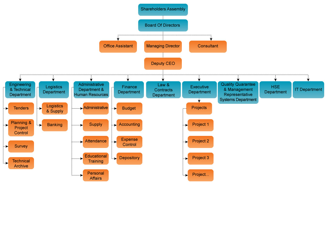 chart sazmani en